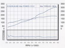 HKS V-Pro Dyno 07-29-05