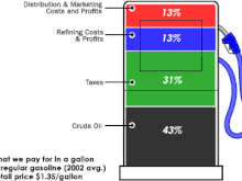 gas-price-breakdown.gif