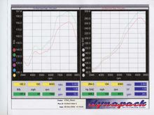 Vortech Dyno.jpg