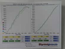 452.6 rwhp 264.8 Tq