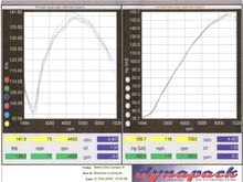 Cooper S Dyno TQ   HP.jpg