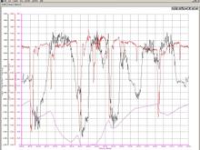 DL90 charts