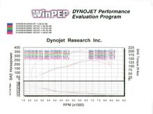 dyno.jpg
