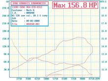 6 psi dynos