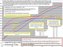 Dyno comp with notes.JPG