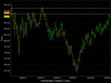 spx6mo.png