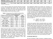twohoos OEsprings p5of6rev1a
