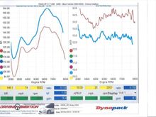 Nov 2013 Haltech tune torque AFR