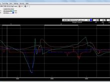 S2000 Oil pressure &amp; Rpm 2 laps