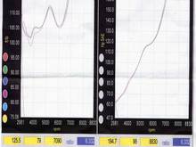 dyno.jpg