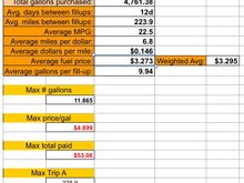 Fuel summary