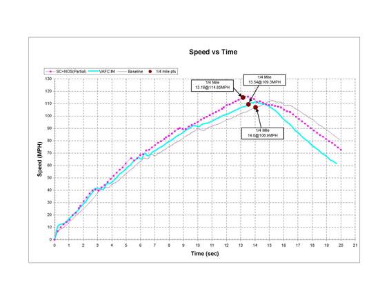 PDA DYNO Acceleration_2.jpg