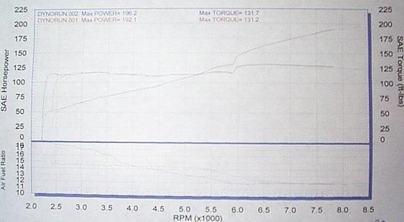 090702Dyno-017a
.jpg