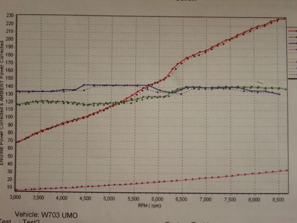 Spoon N1 Rolling Road graph
