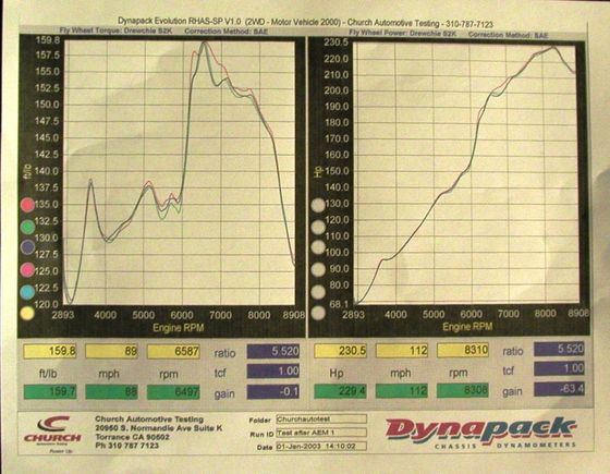 dyno run.JPG