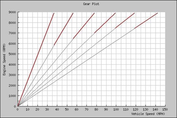 S2000 GF 4.77 MY00-03.jpg