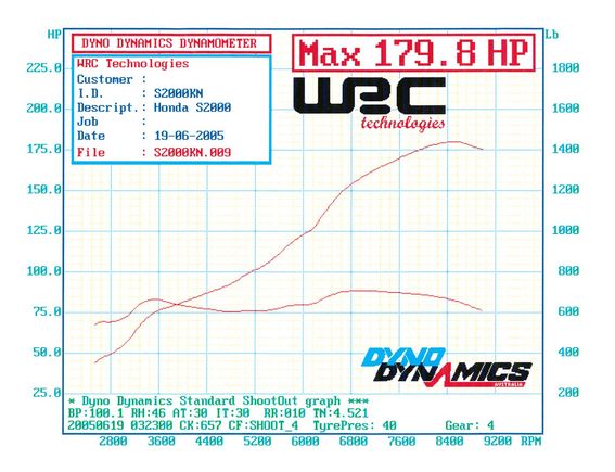 WRC-torque.jpg