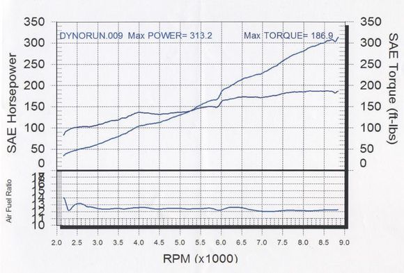 HKS V-Pro Dyno 07-29-05