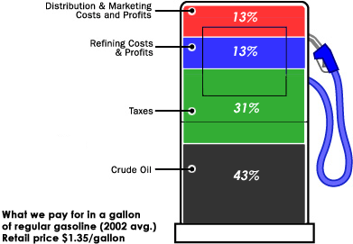 gas-price-breakdown.gif
