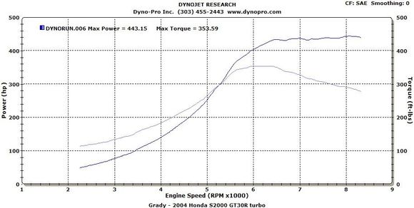 dynopro1.jpg