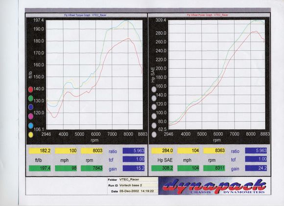 Vortech Dyno.jpg