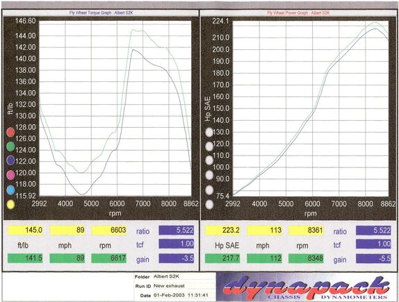 S2000 Dyno (Exhaust).jpg