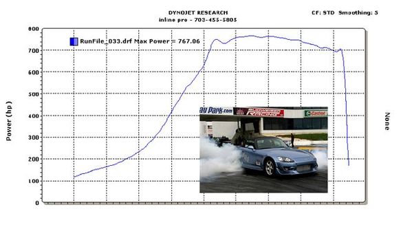 dyno2.jpg