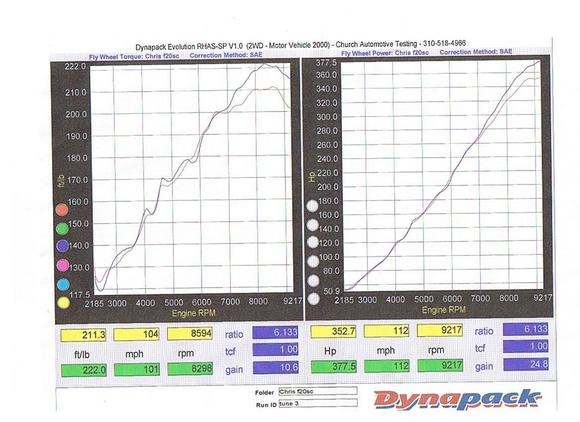 DYNO