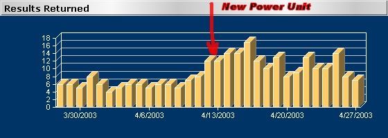 member_stats_history_results.jpg