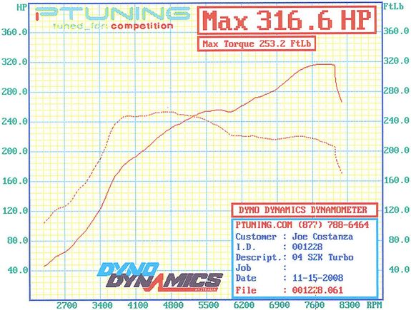 dyno2.jpg