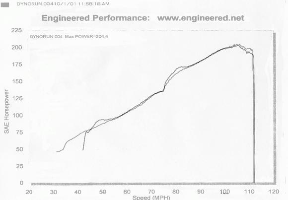Final Dyno.jpg