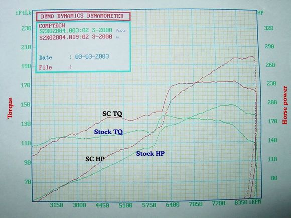 SCdyno1.jpg