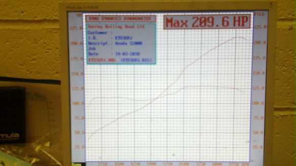 DYNO