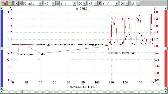 O2 trace idle and blip.gif