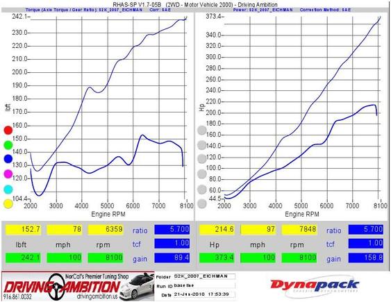 S2000 7-1-10 Dyno.JPG