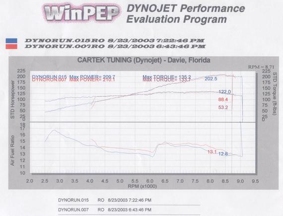 Dyno 8_23_03.jpg