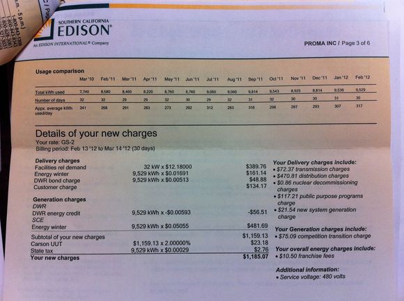 Less than 12.5 cents per kWh