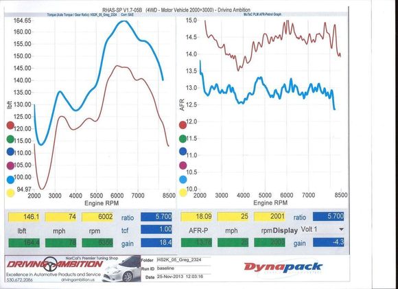 Nov 2013 Haltech tune torque AFR