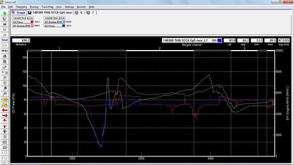 S2000 Oil pressure &amp; Rpm 2 laps