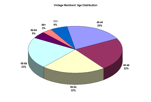 Age Distribution.png