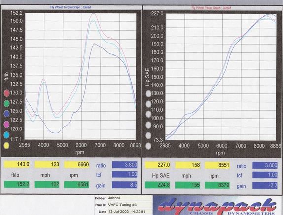 twohoos_mugen_vafc_dyno1.jpg