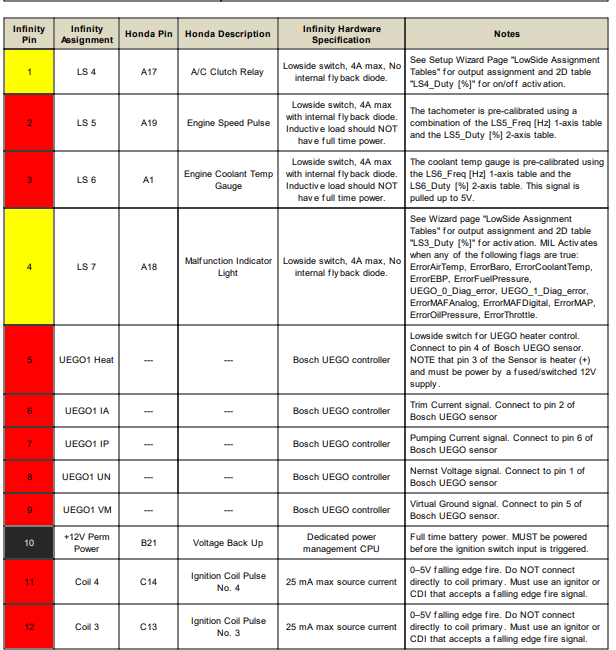 Aem Wideband Wiring Diagram Civic - Wiring Diagram