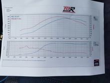 Power and Torque scaling differs which is why lines don't cross at 5252rpm