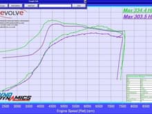 Before and after Fmic/intake and remap, an extra 31bhp!