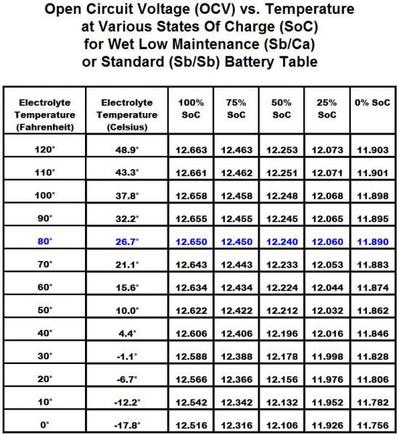 battert table