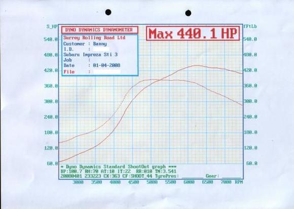 sti 3, forged 2 ltr, GT30 hybrid, 1.7bar boost