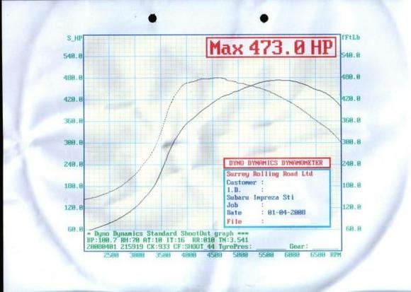 Sti 5 2.5CDB, MD321T 