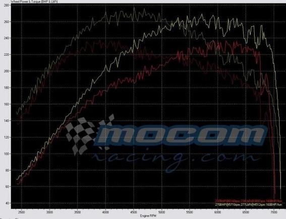 remap graph