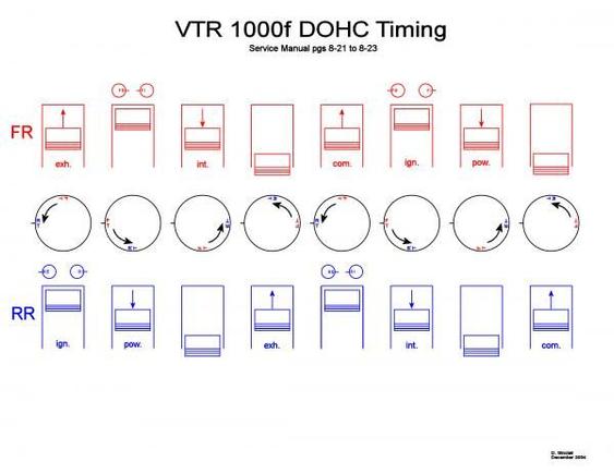 cam timing