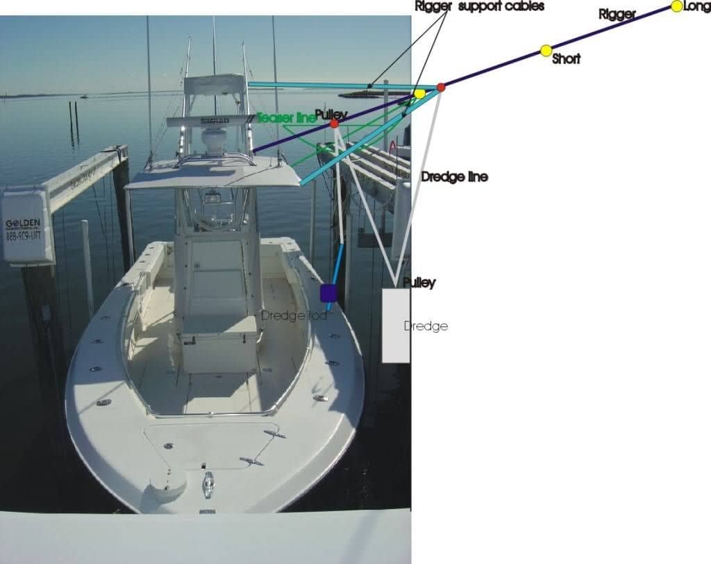 36 Dredge Teaser from Outtrigger - The Hull Truth - Boating and